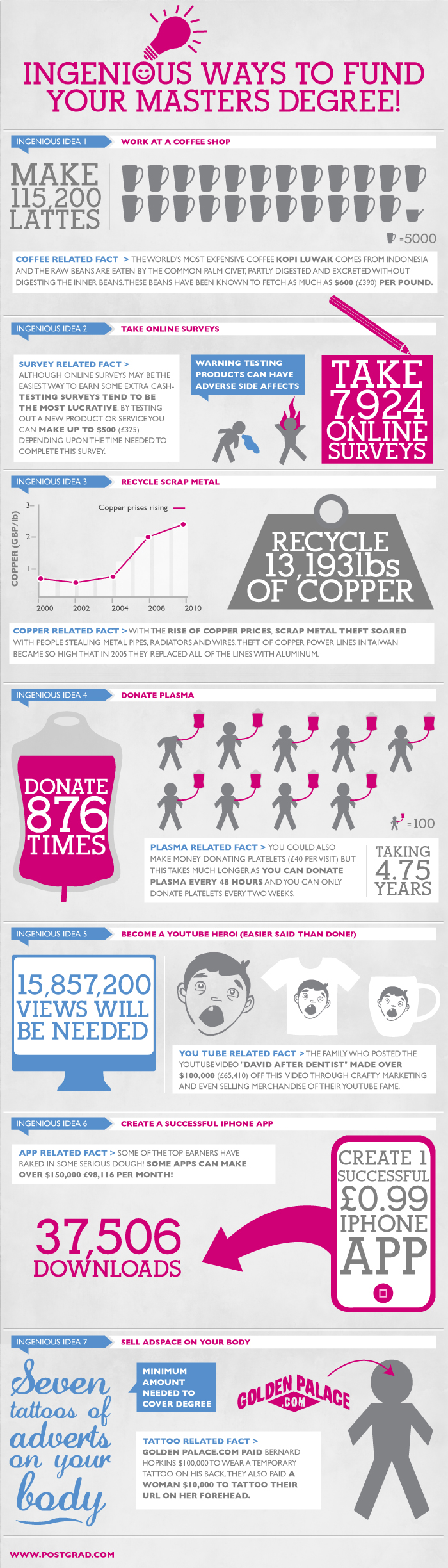 Funding A Masters Degree Infographic