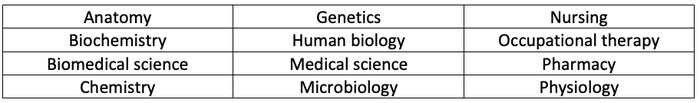 Physician Assistant Subjects